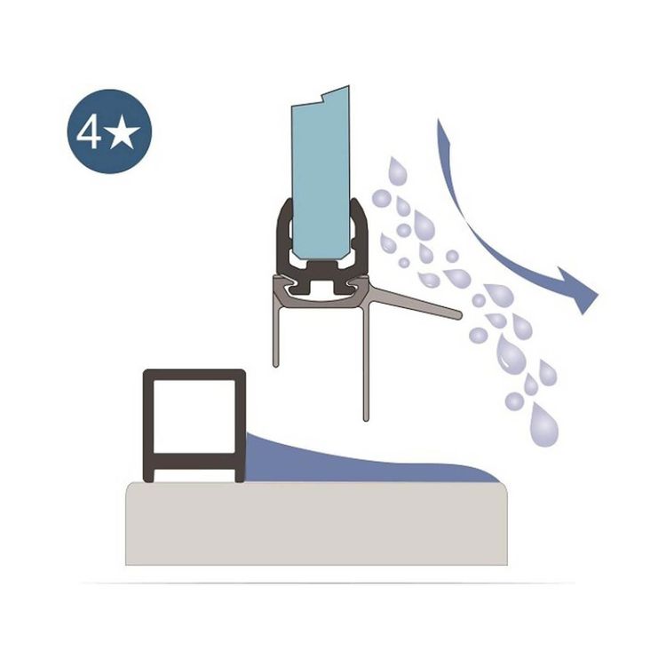 Das 4 Sterne Abtropfsystem