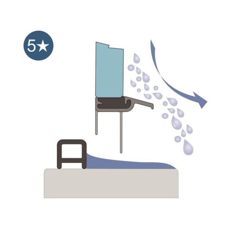 Das 5 Sterne Abtropfsystem